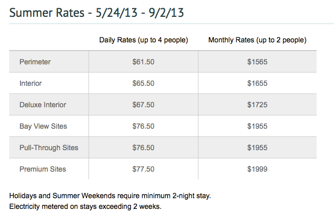 Chula Vista RV Resort prices