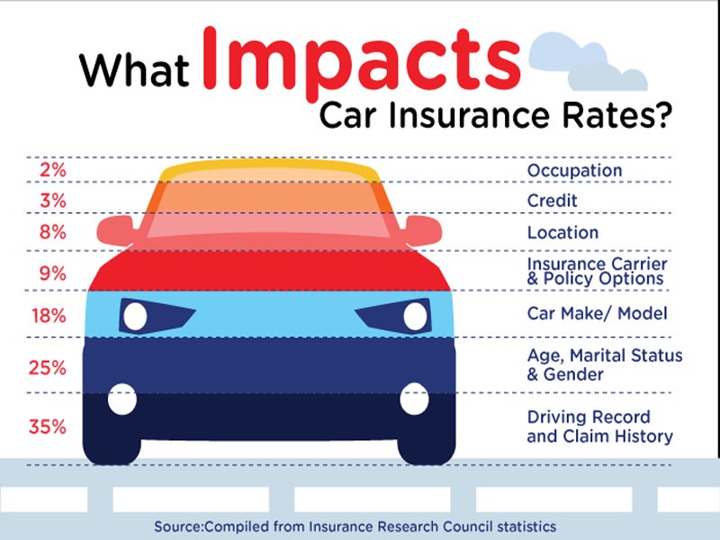 California Auto Insurance Requirements and Coverage